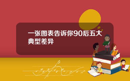 一张图表告诉你90后五大典型差异