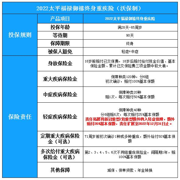 太平重疾险保费一览表，太平重疾险交20年保险好不好？保费多少