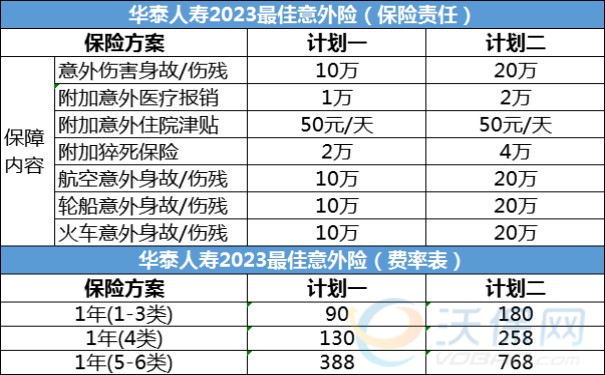 华泰人寿高危职业意外险多少钱，华泰2023最佳意外险价格表_1