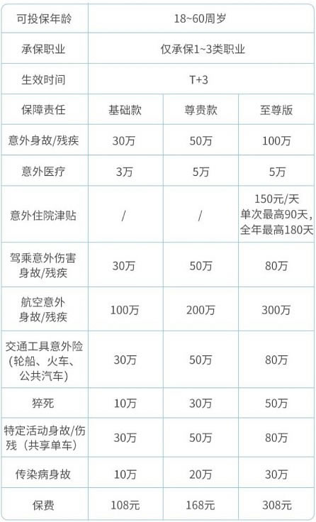 2022平安意外险  平安大守护意外险怎么样-