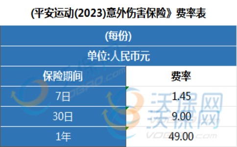 平安运动意外险2023版保什么？怎么理赔？赔偿标准+价格表