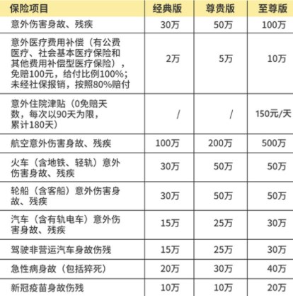 中国人保如意保意外险只需96元起吗-免健康告知吗-_1