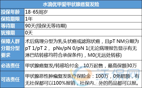 利宝水滴“优甲爱”适合什么人-利宝水滴优甲爱2023最新条款介绍