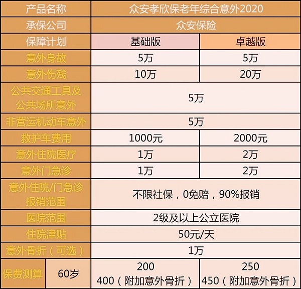 30元老人意外险能提供什么？30元老人意外险有哪些赔偿标准？