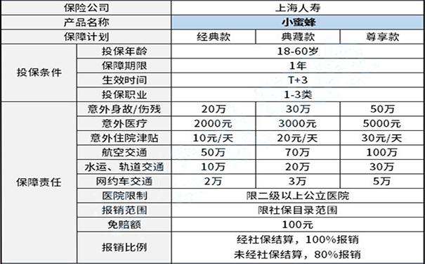 上海怎么买意外险-上海人寿小蜜蜂(超越版)意外险好不好-有哪些优点-