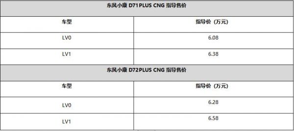 超级省；超级赚，东风小康D71-D72PLUS上市CNG车型6.08万起！