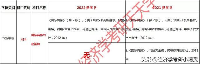 22考研 | 浙江大学金融专硕初试参考书目变更分析