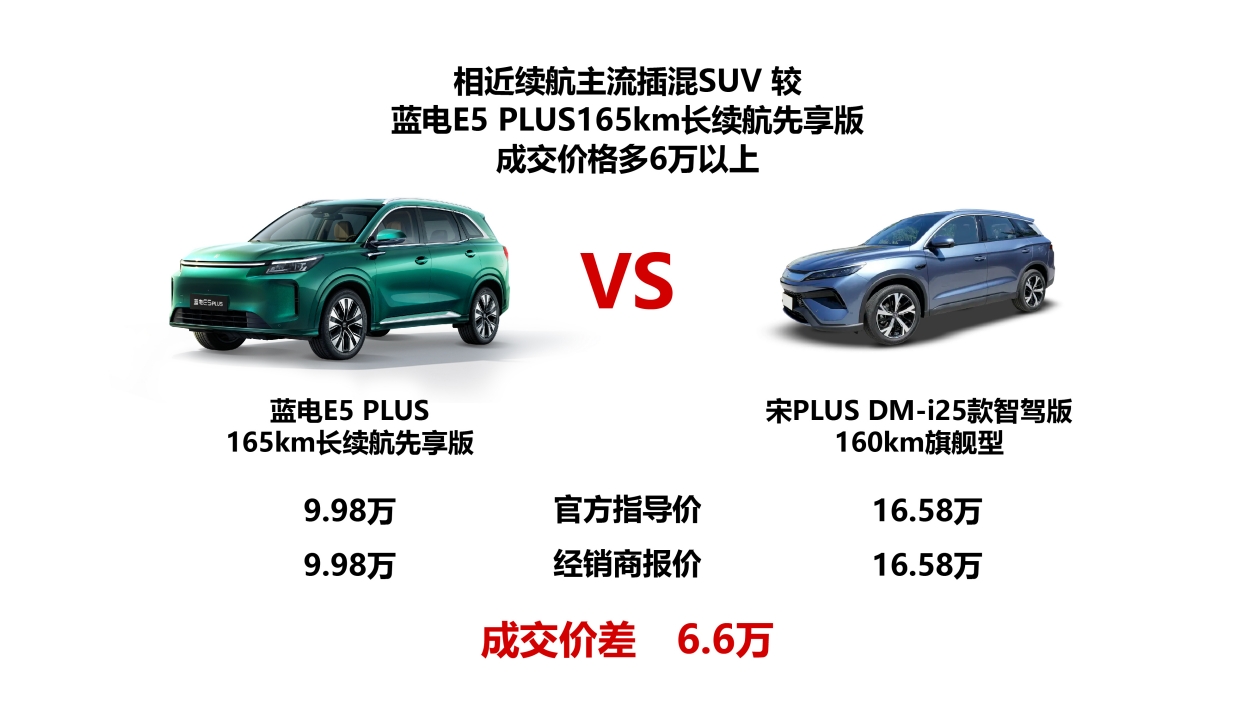 9.98万入手165km长续航插混SUV，长续航时代要悄然开启？